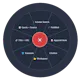 Research Wheel