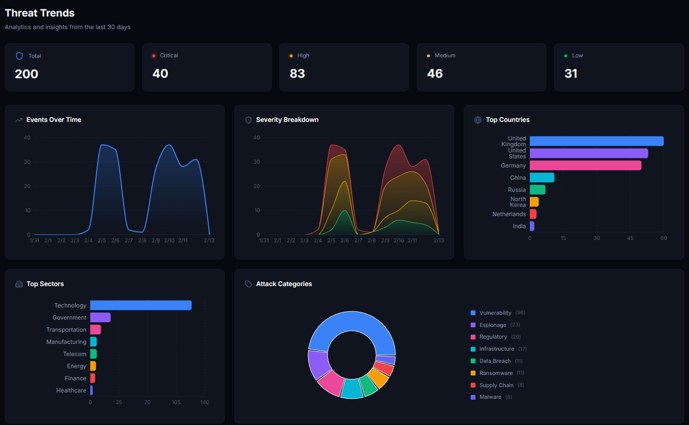 ThreatRadar24 gallery image