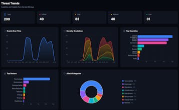 ThreatRadar24 gallery image