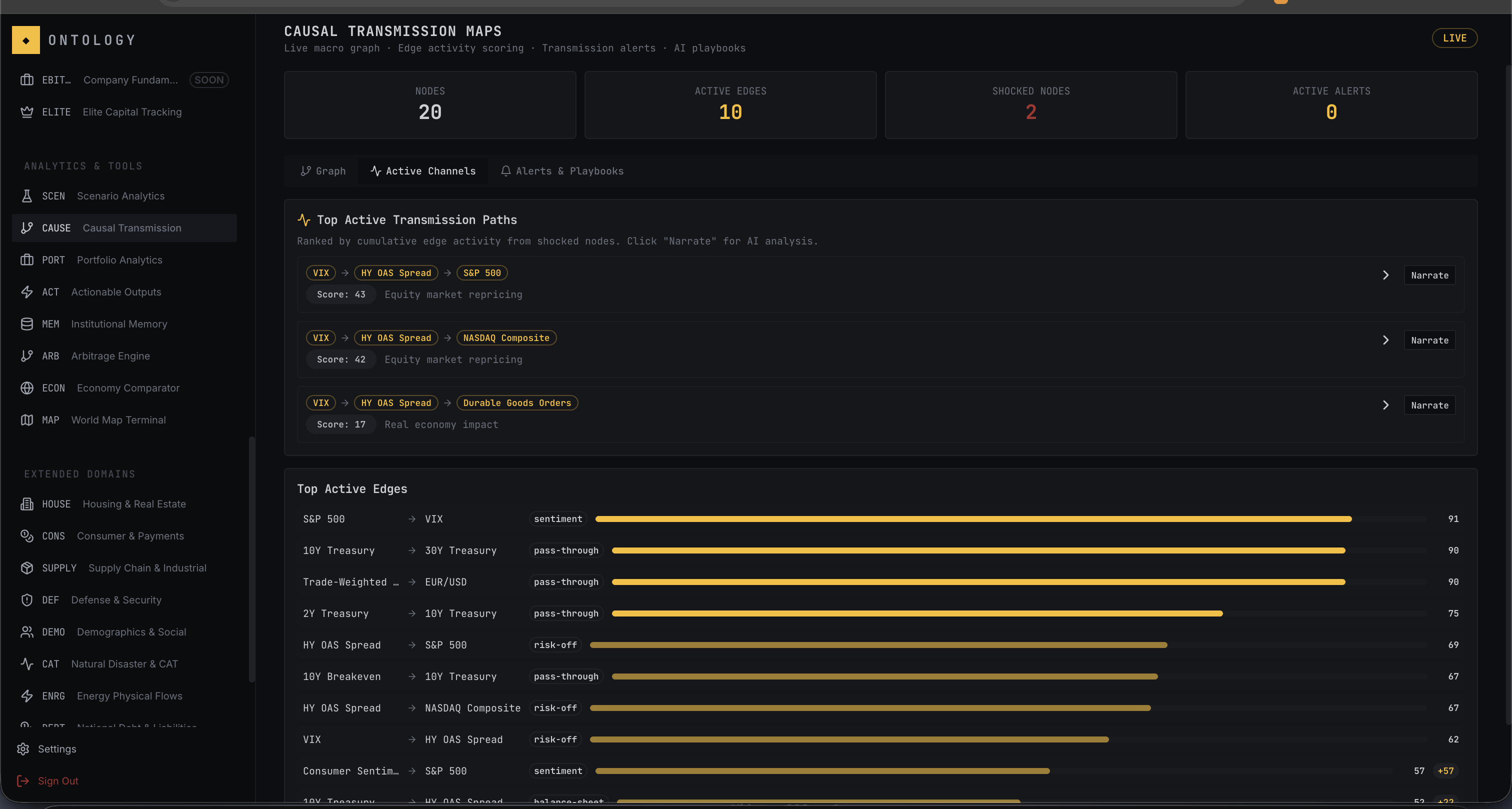 Ontology gallery image