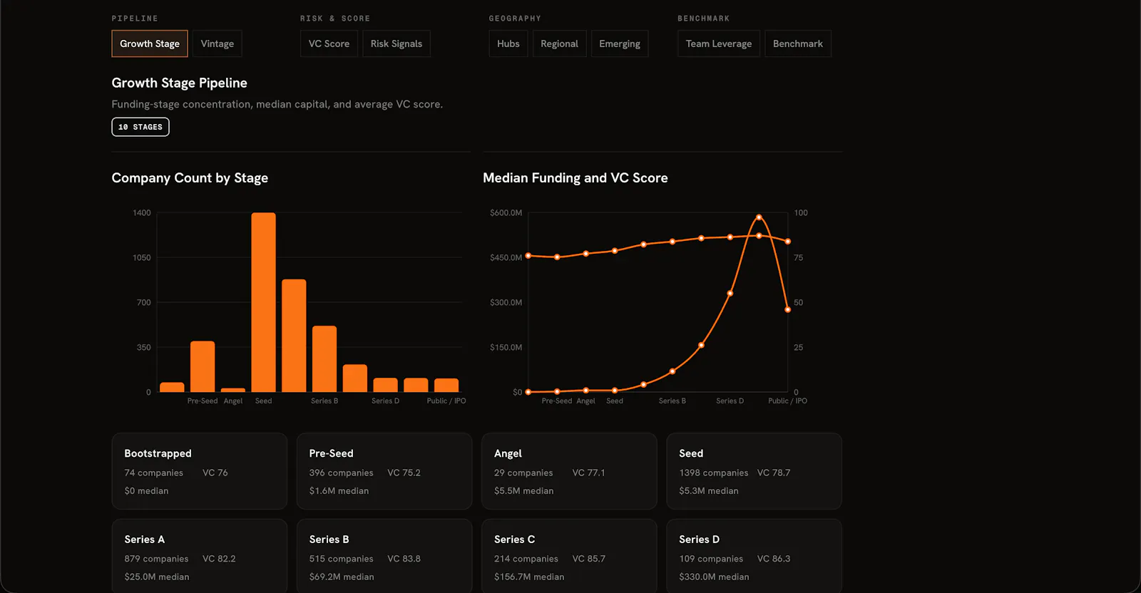 AI Market Watch, Open AI Startup Dataset screenshot 3