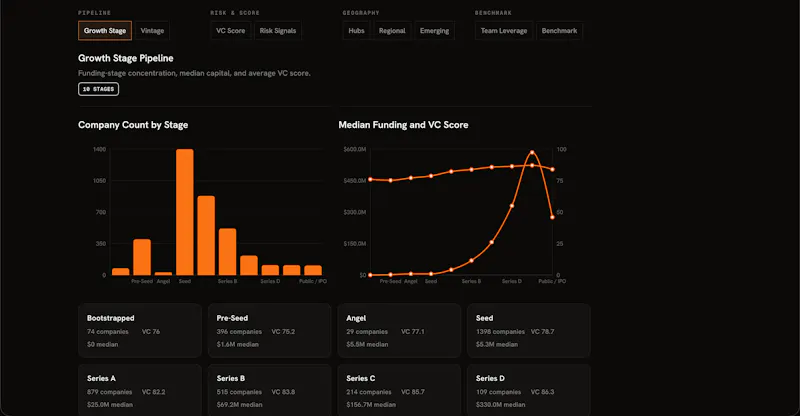 AI Market Watch, Open AI Startup Dataset screenshot 3