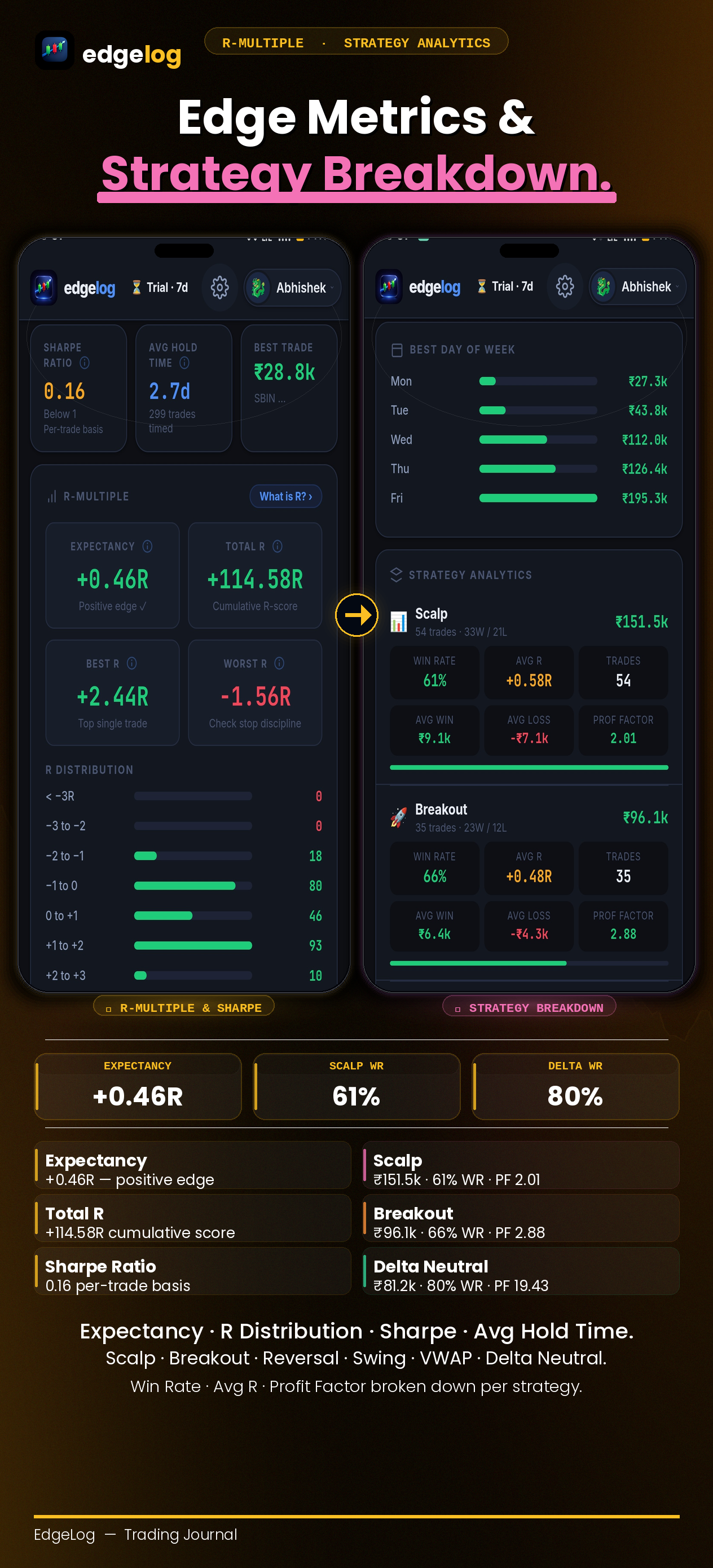 EdgeLog - Trade Journal gallery image