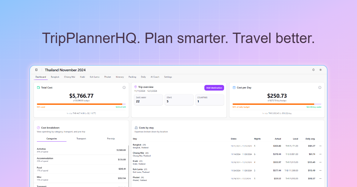 TripPlannerHQ gallery image