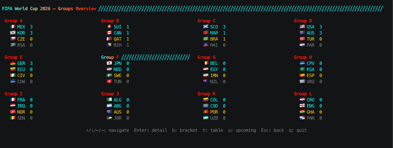 Golazo: football in your terminal gallery image