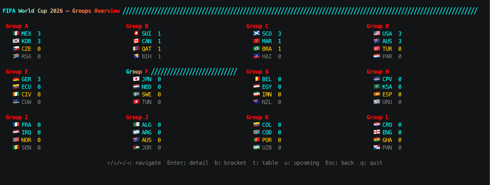 Golazo: football in your terminal screenshot 4