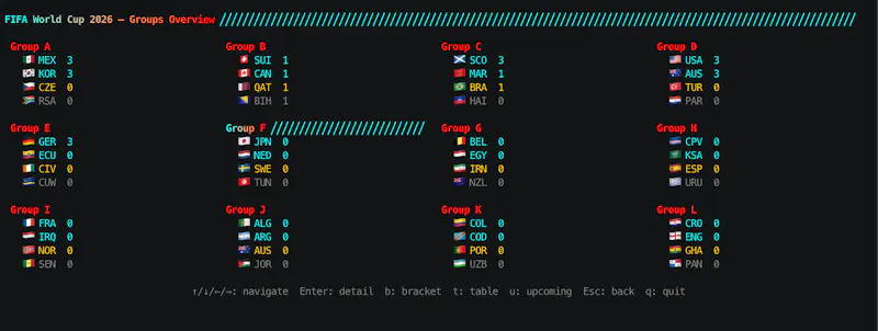 Golazo: football in your terminal screenshot 4