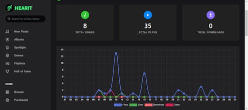 Hearit Musical Social gallery image