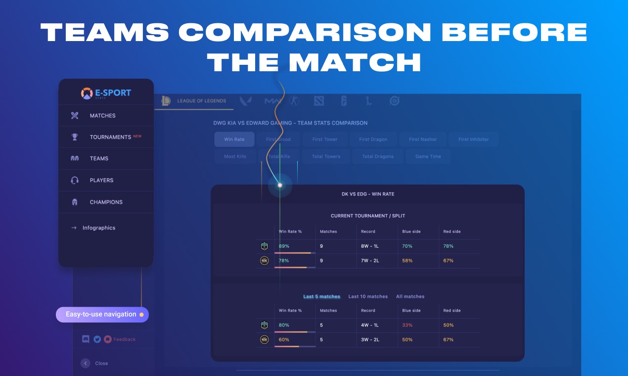 E-SportStats gallery image