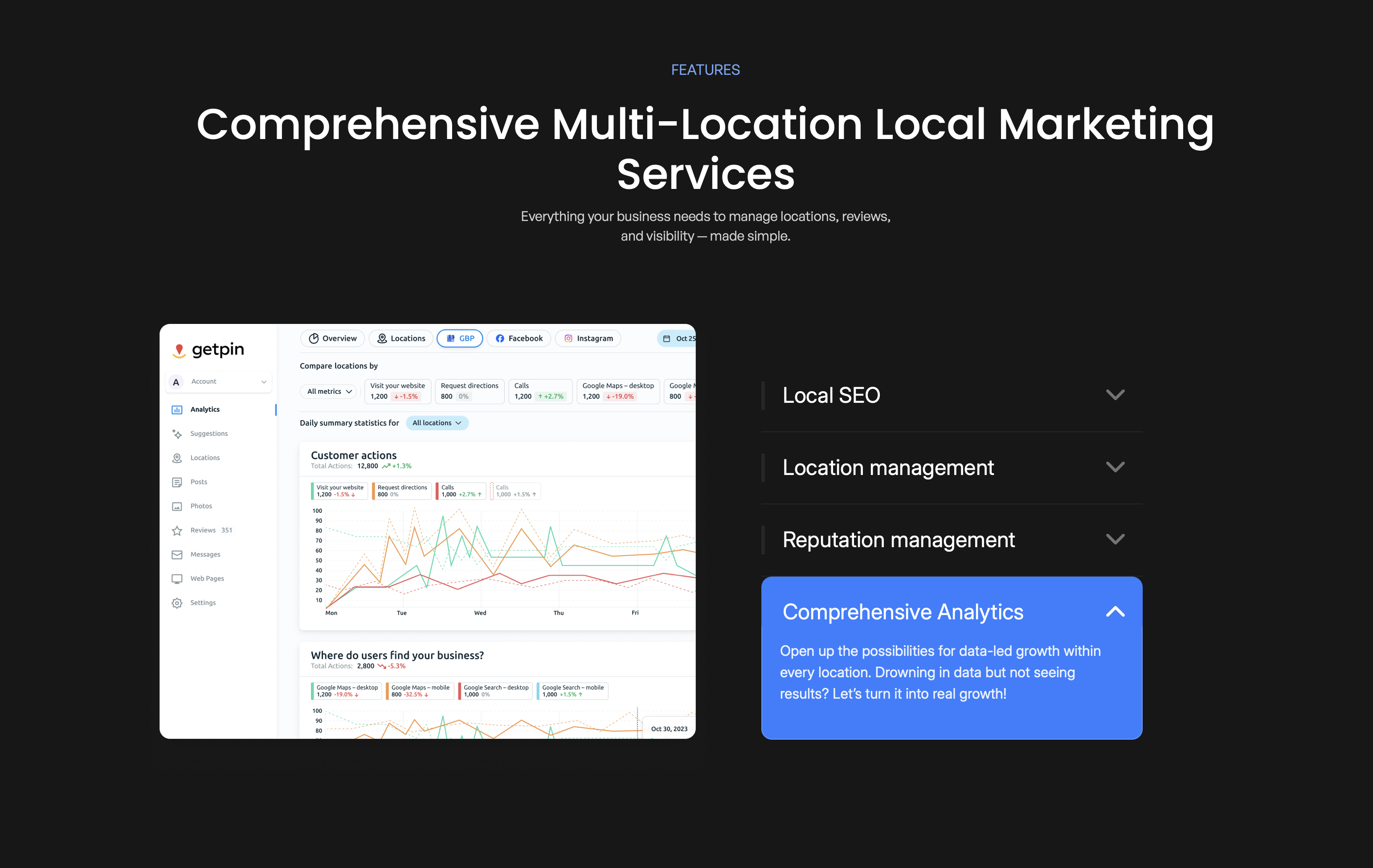 Getpin gallery image