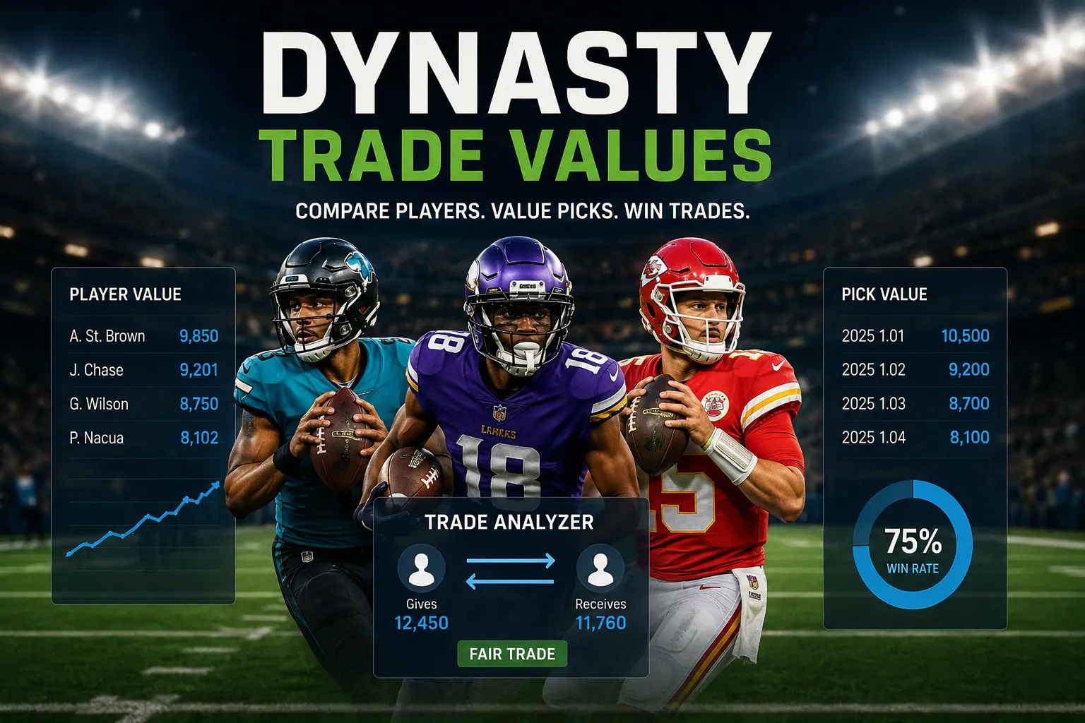 https://dynastytradevalues.com gallery image
