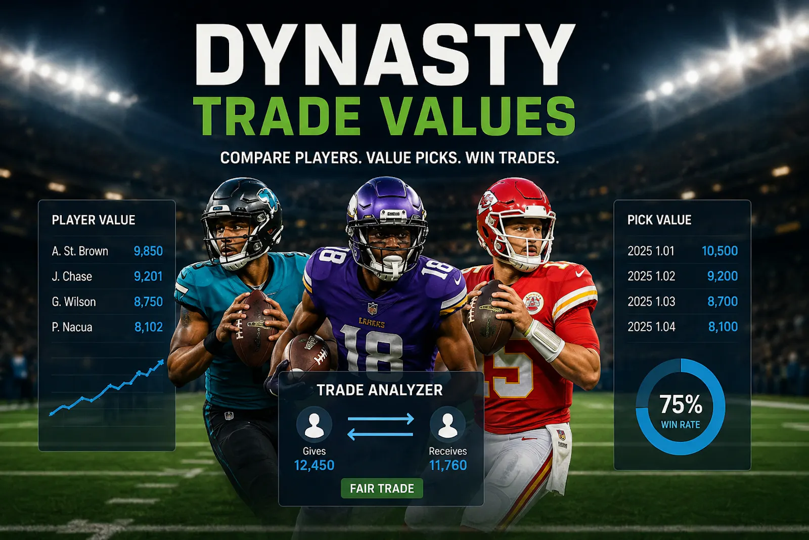 https://dynastytradevalues.com screenshot 6
