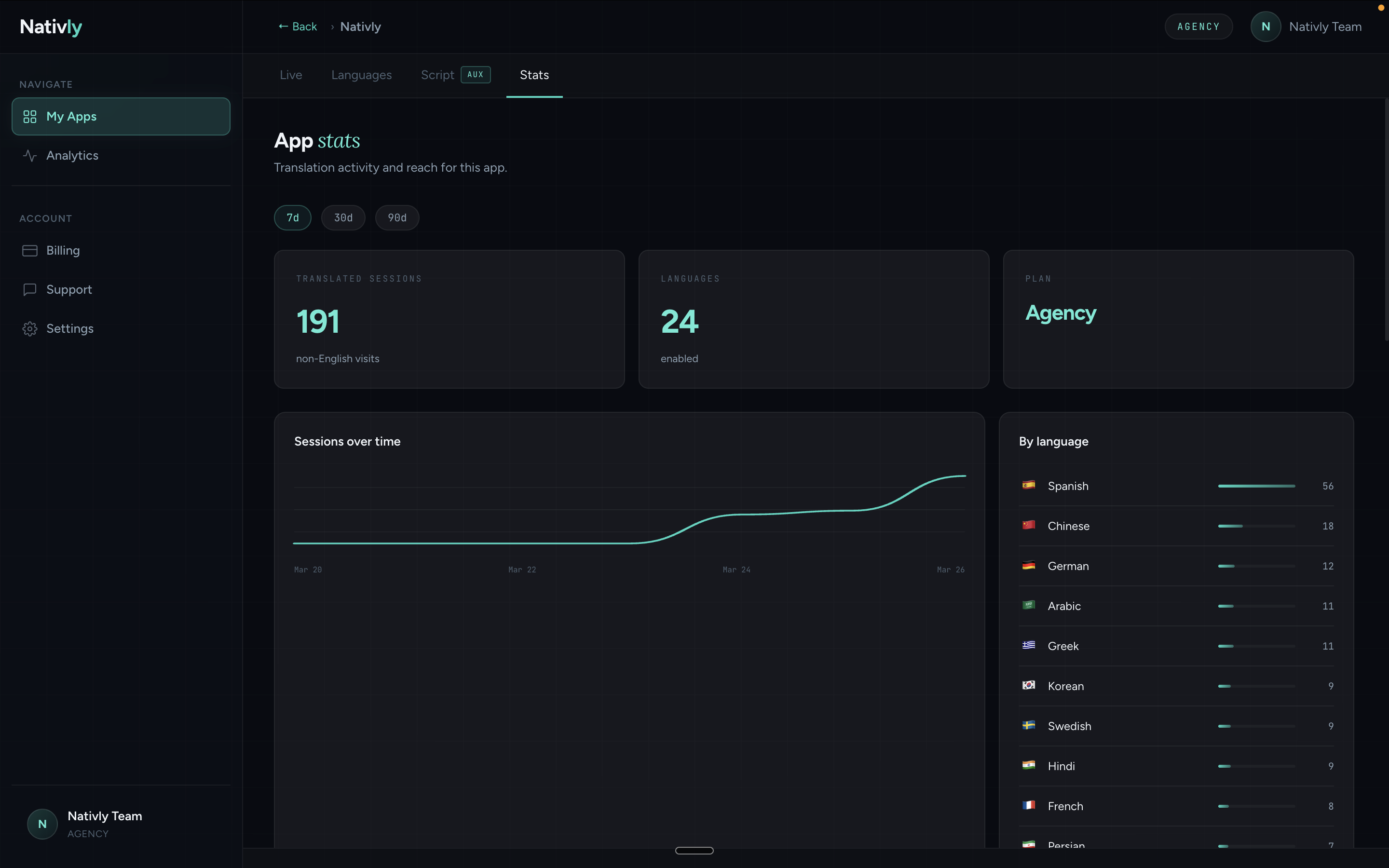 Nativly  gallery image