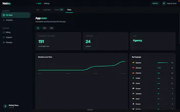 Nativly gallery image