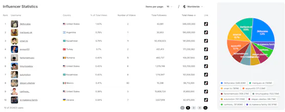 Chartex gallery image