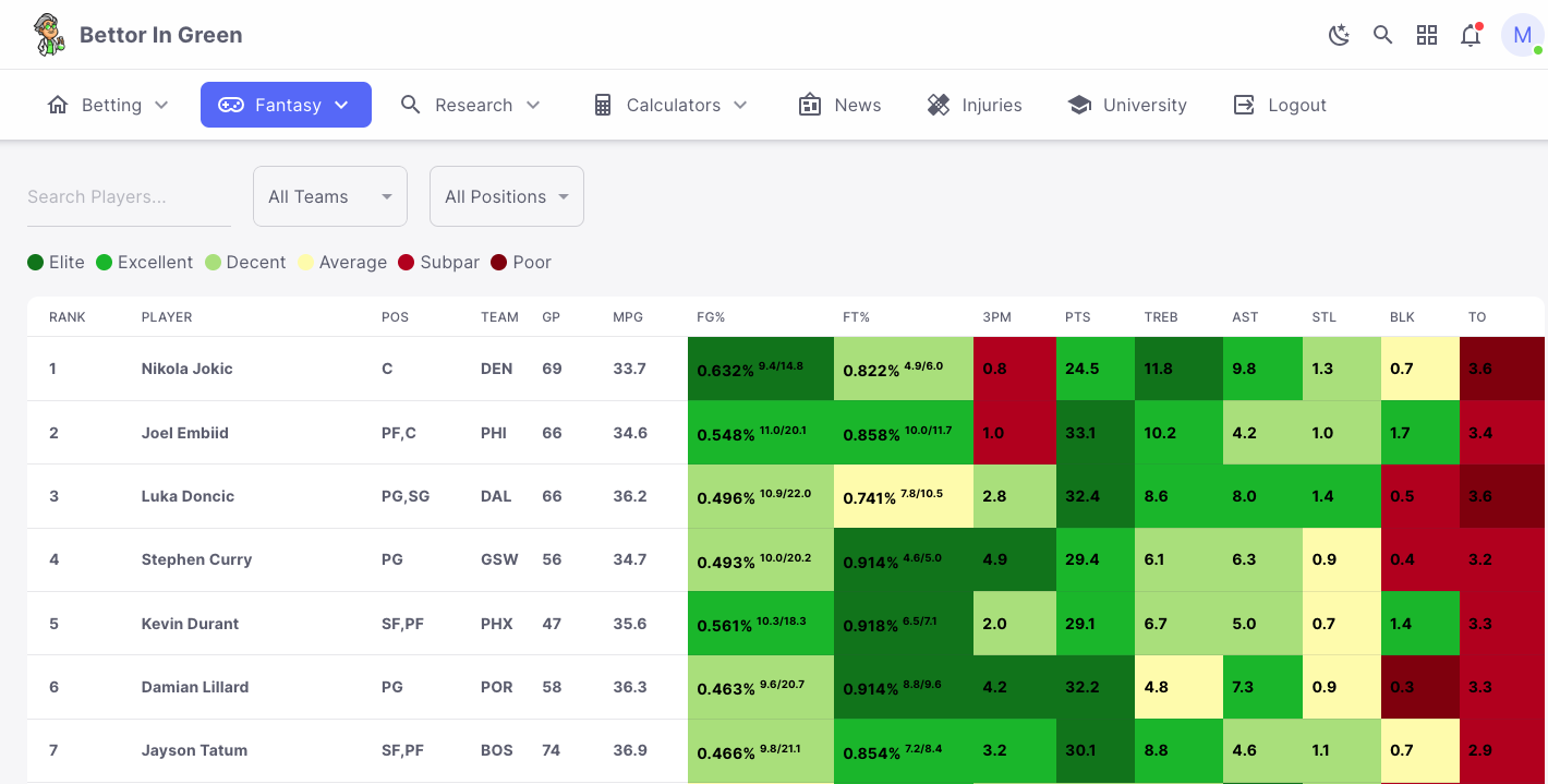 Bettor em verde media 5