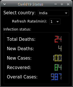 Covid19Status gallery image