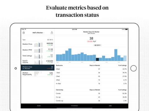 Compass Markets gallery image