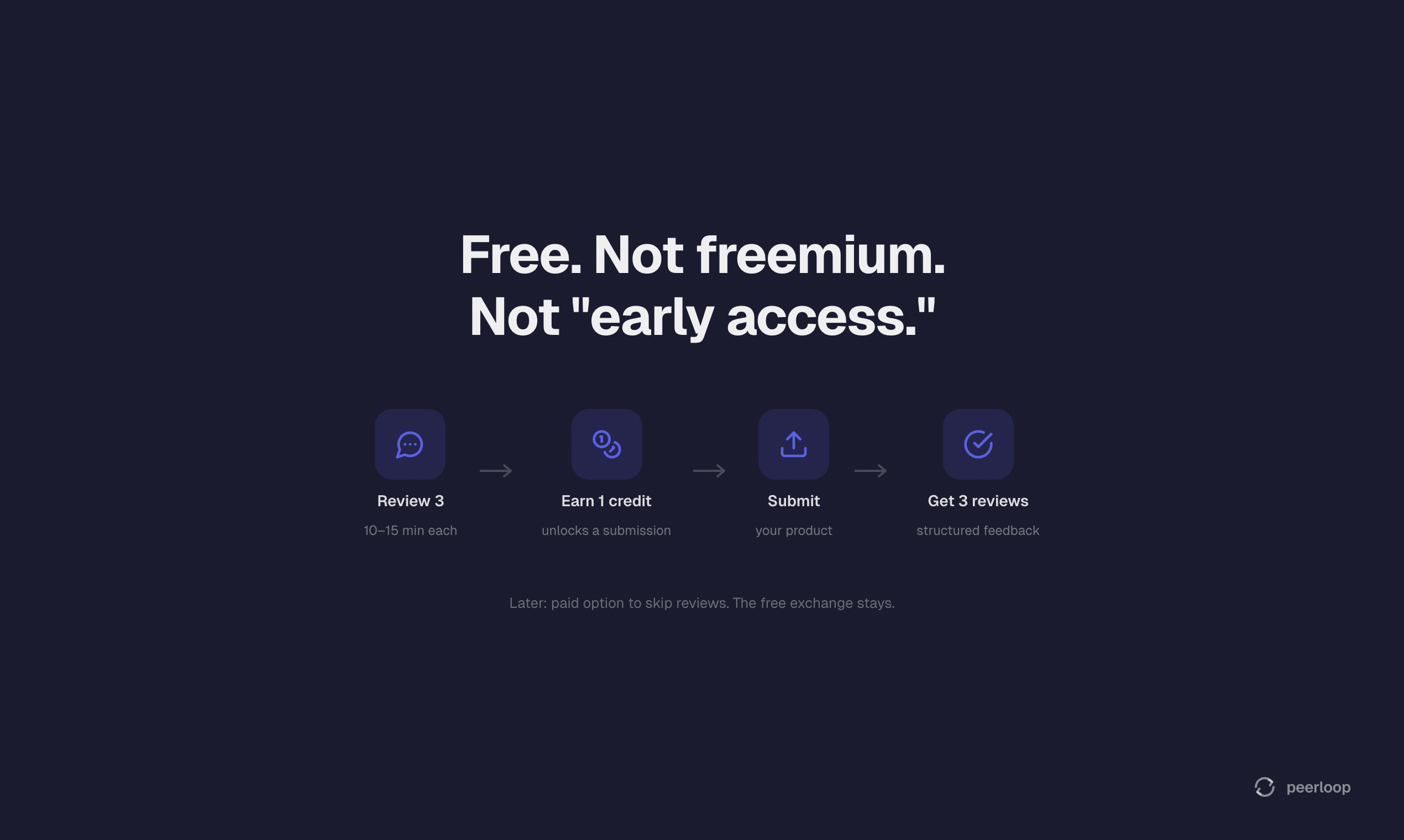 Peerloop gallery image