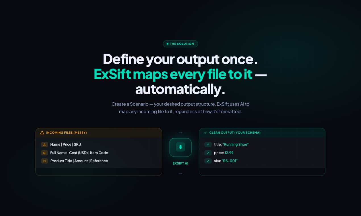 ExSift gallery image