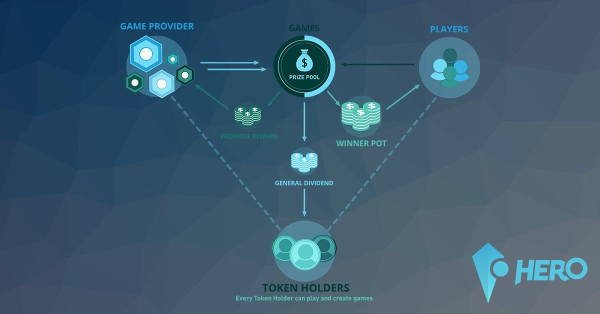 HEROcoin gallery image