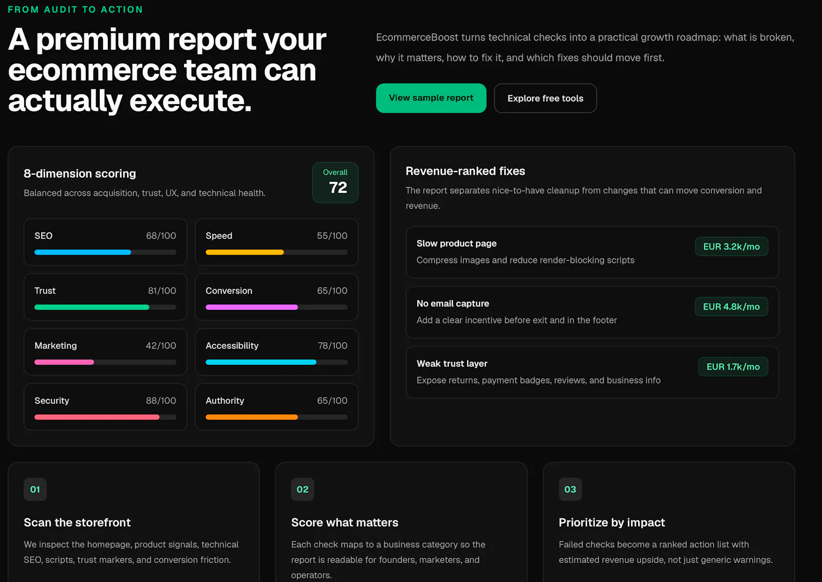 EcommerceBoost screenshot 4