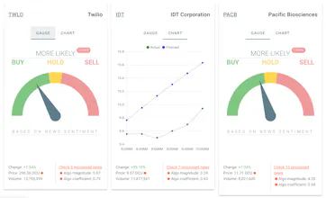 Softalp - Day Trading Automated gallery image