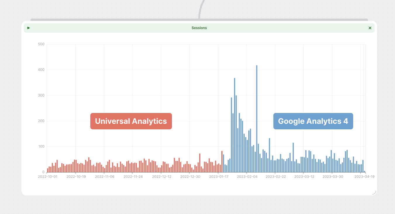 La sincronizzazione di Google Analytics di Latitude media 2