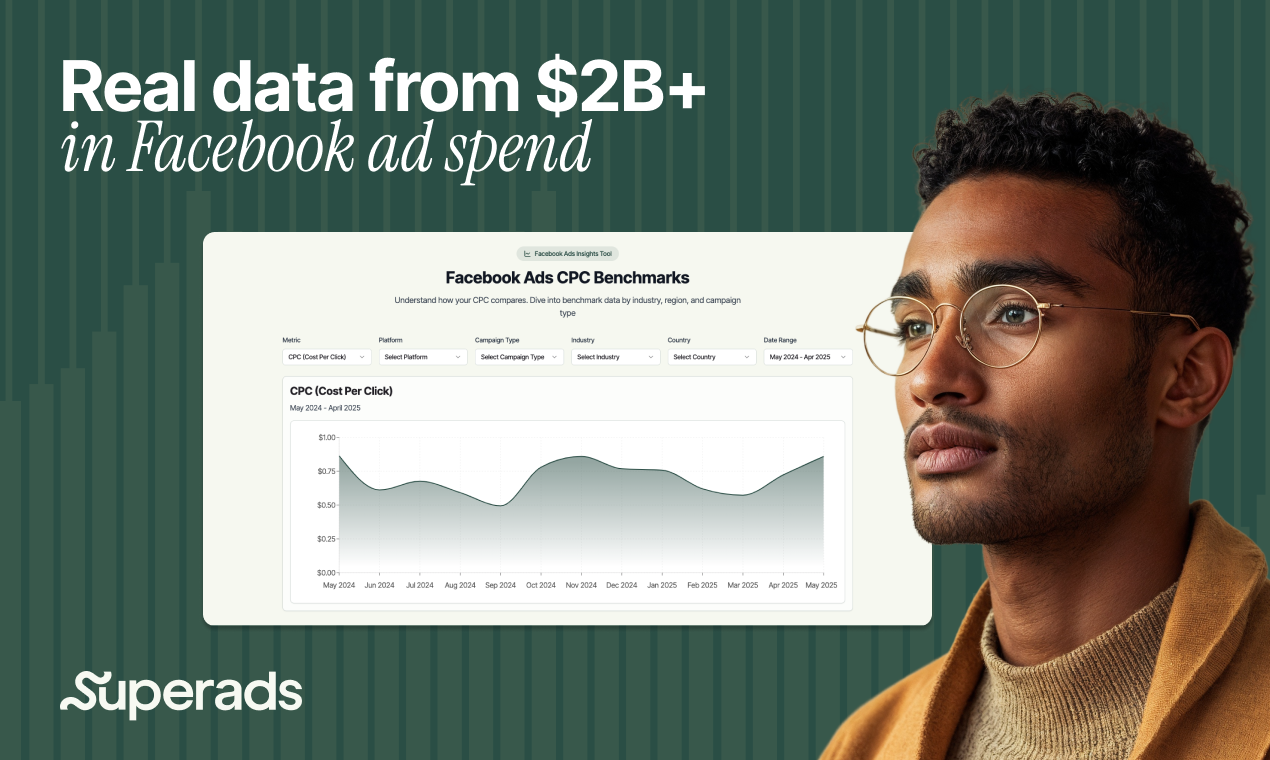 Benchmark di Facebook Ads di SuperAds - Dati di annunci reali di Facebook, provenienti da $ 2 miliardi in spesa pubblicitaria media 1