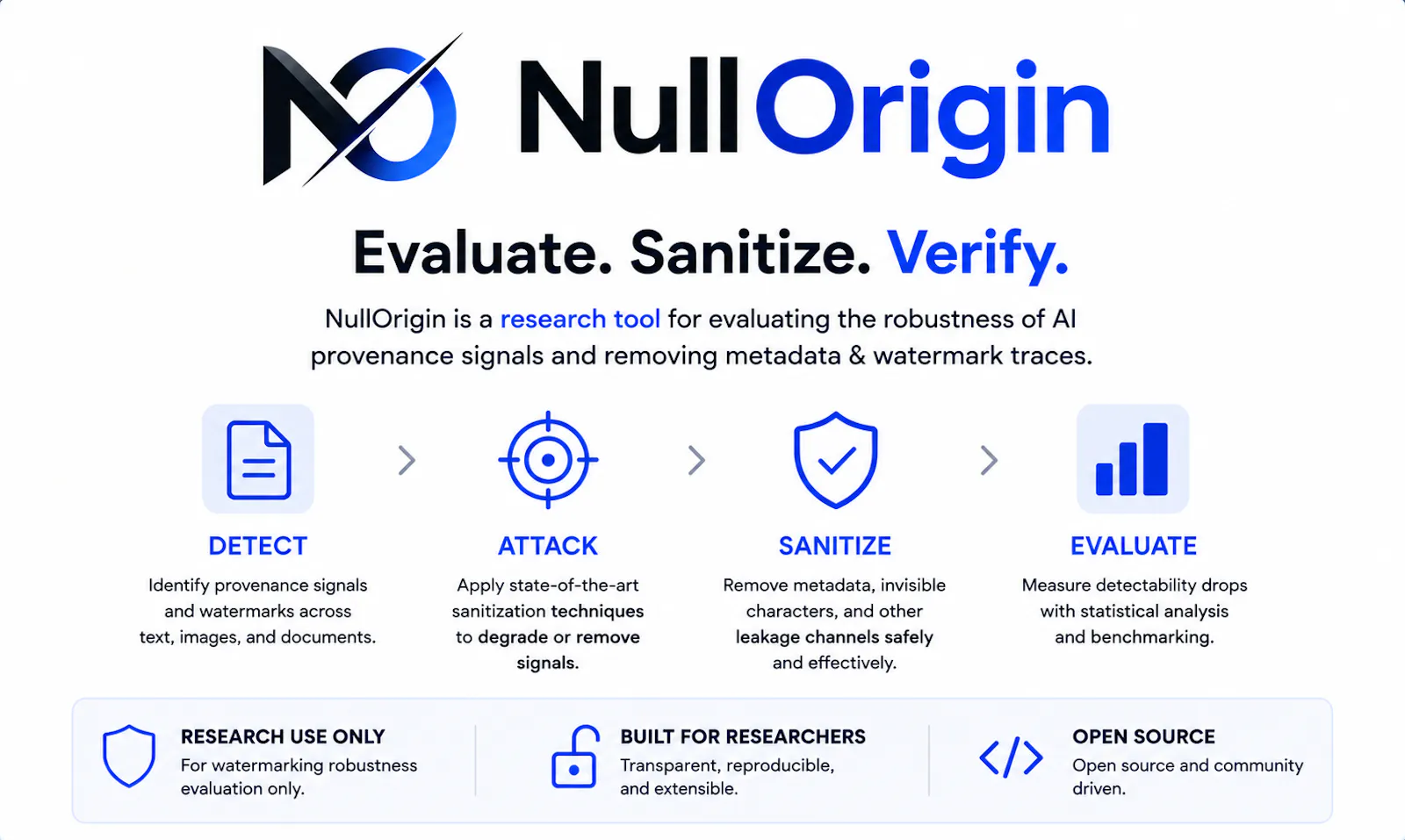 NullOrigin screenshot 1