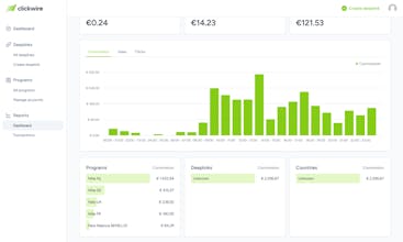 Clickwire gallery image