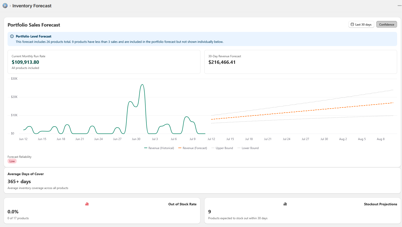재고 비둘기 Shopify Inventory Analytics 미디어 4