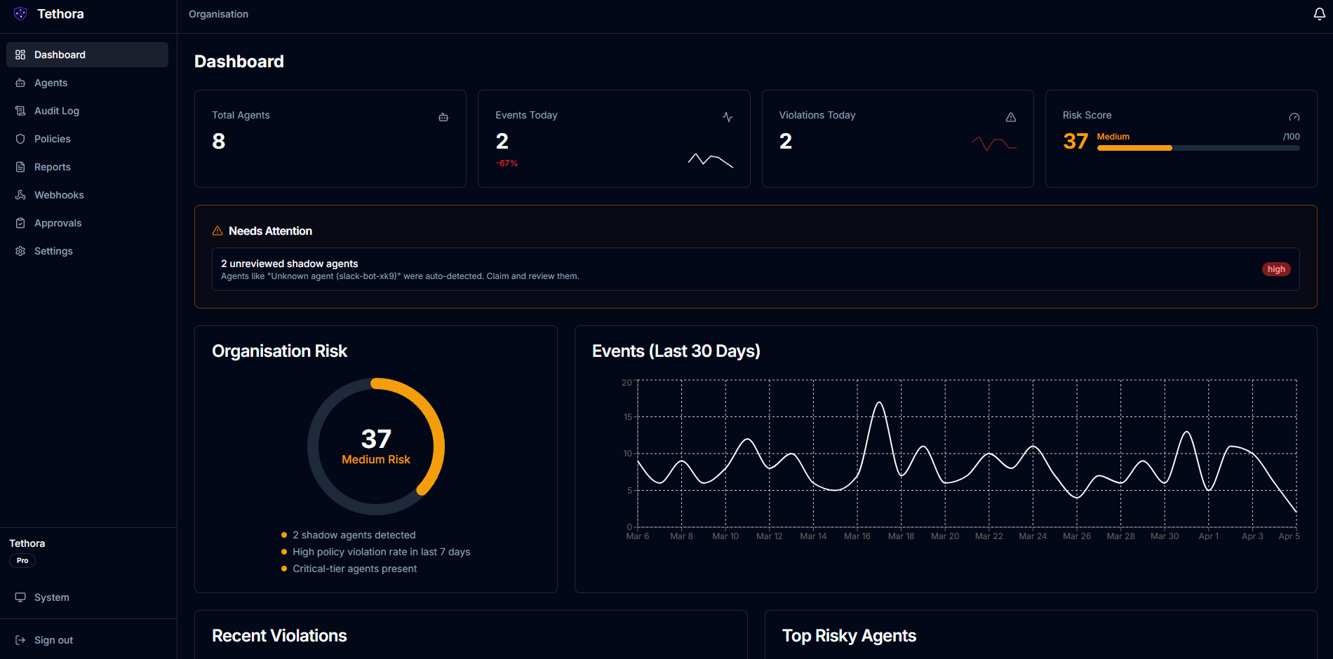 Tethora - AI agent governance gallery image