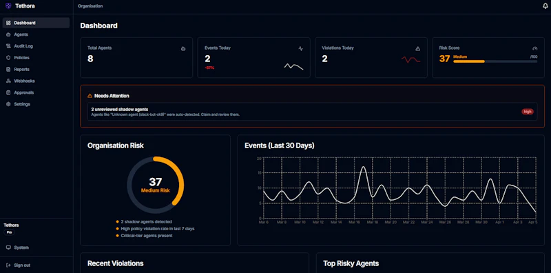 Tethora - AI agent governance screenshot 2