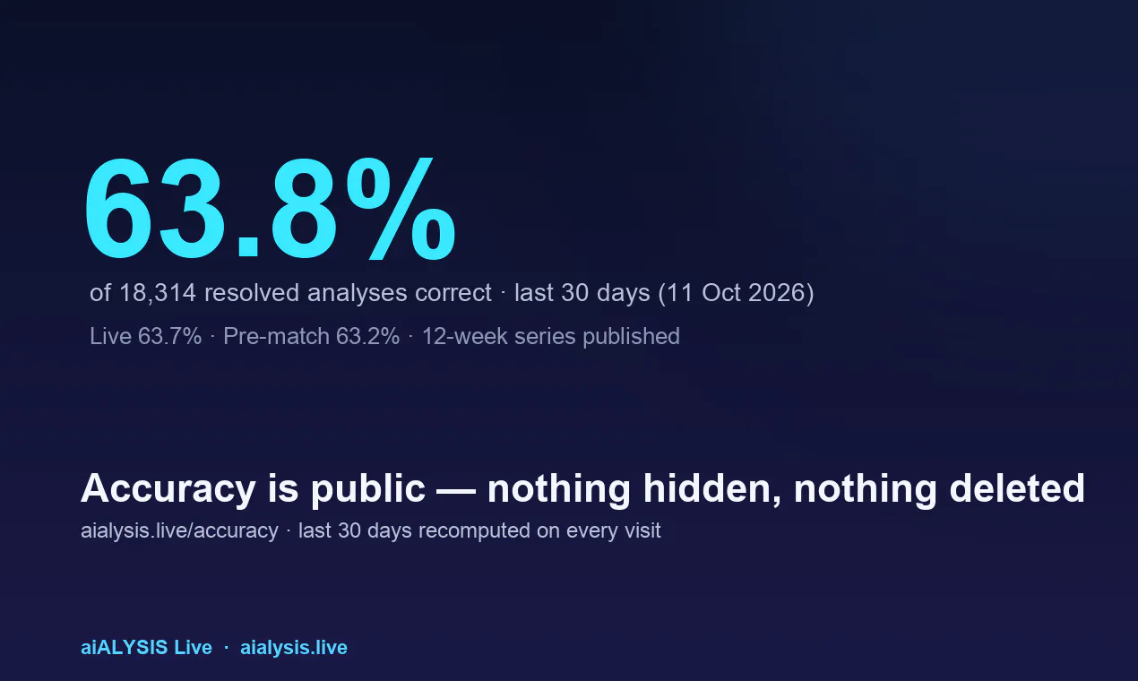 aiALYSIS Live gallery image