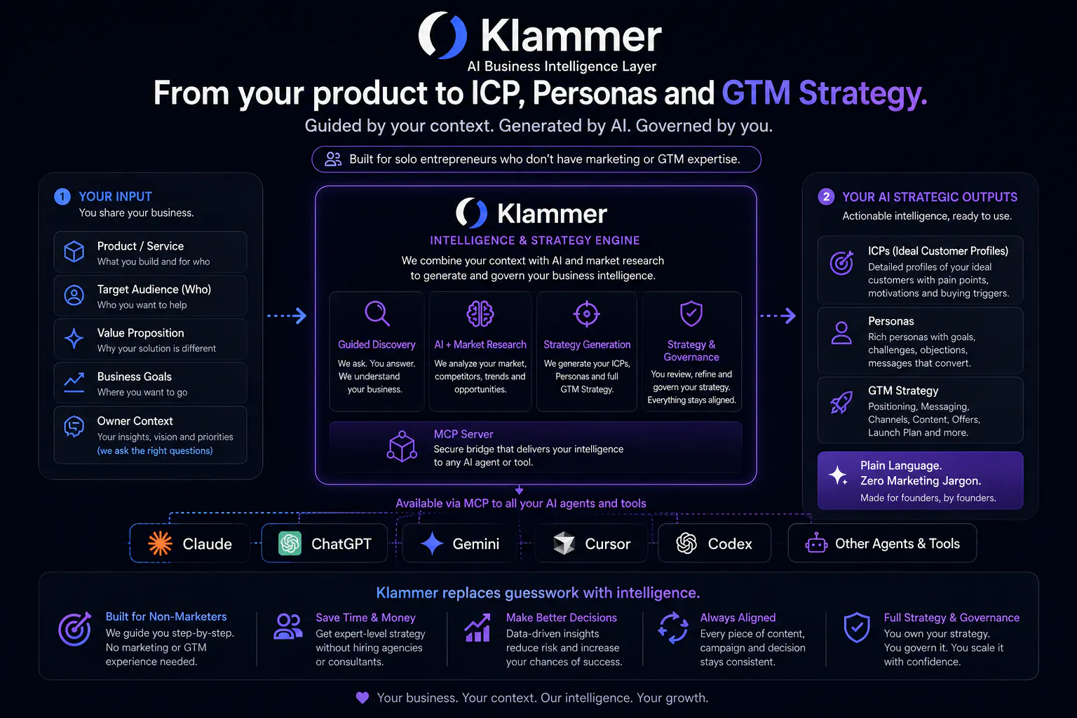 Klammer.ai gallery image