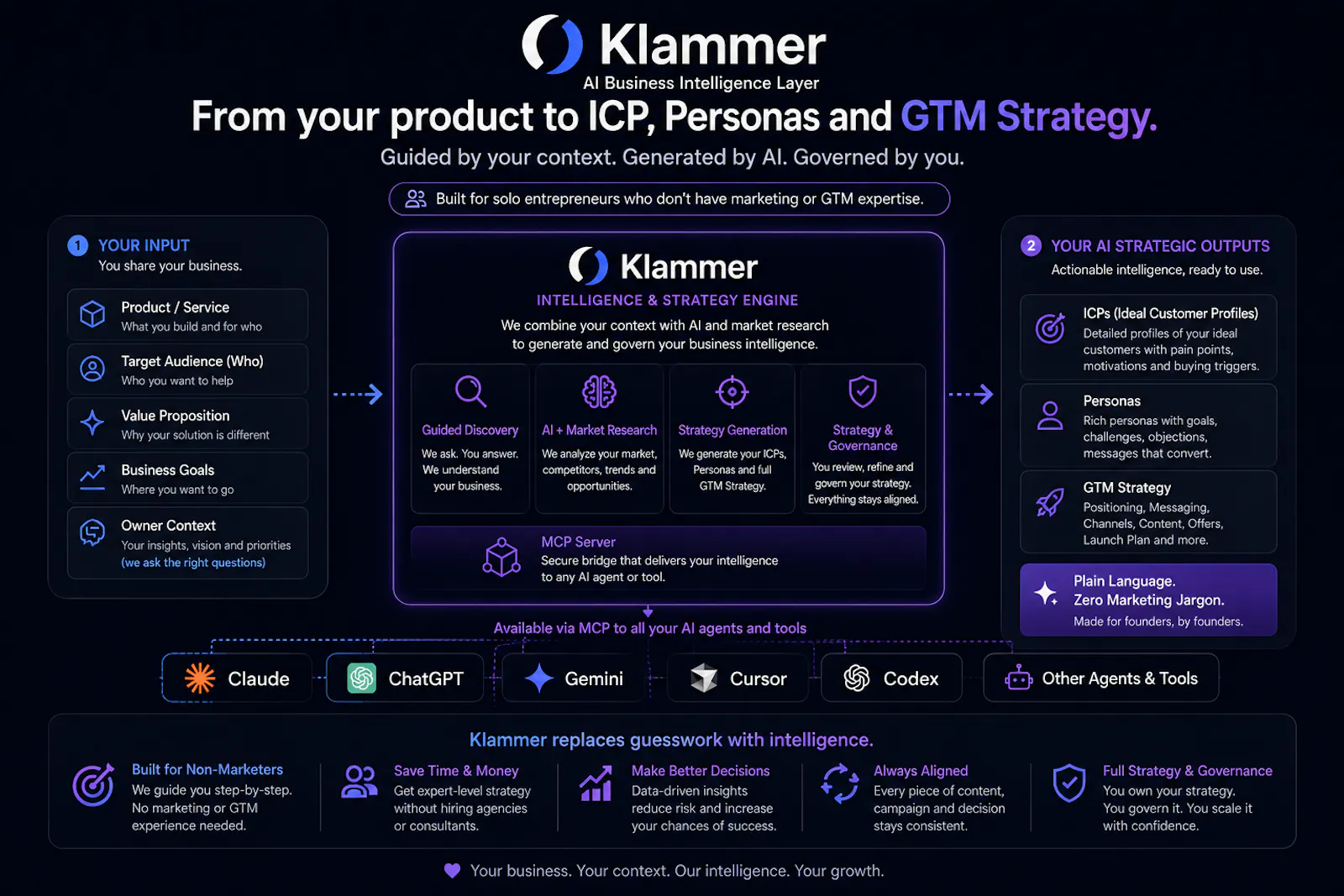 Klammer.ai screenshot 2