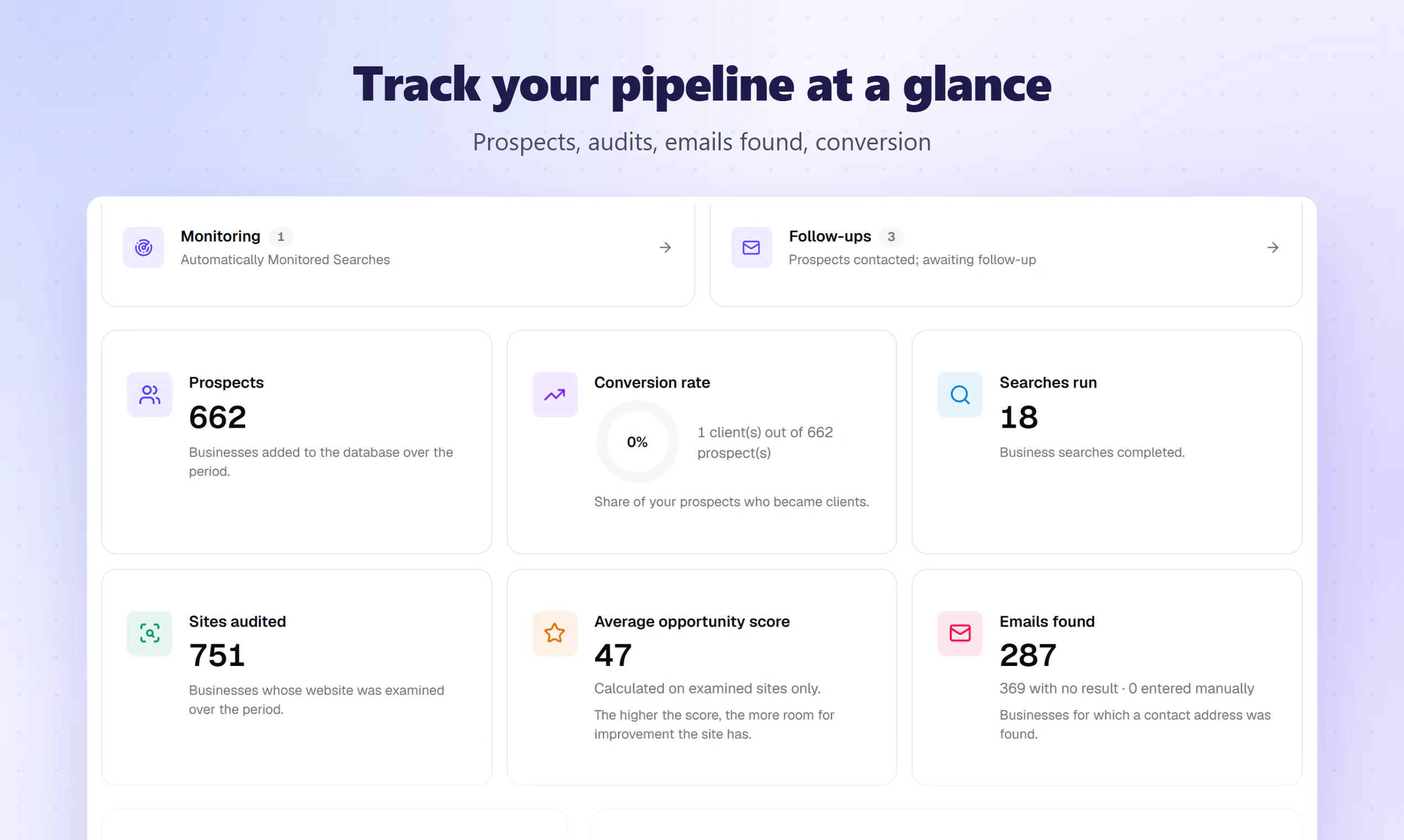 SpotBiz — Prospecting for web agencies gallery image