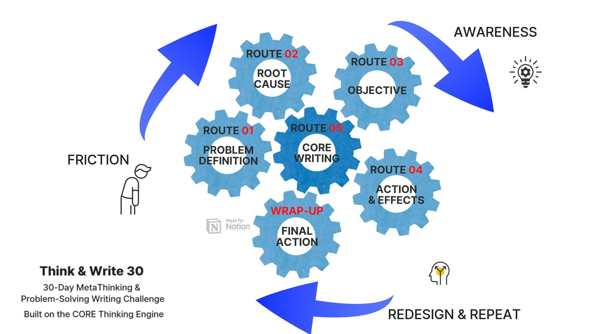 Think & Write 30 - First Brain System gallery image