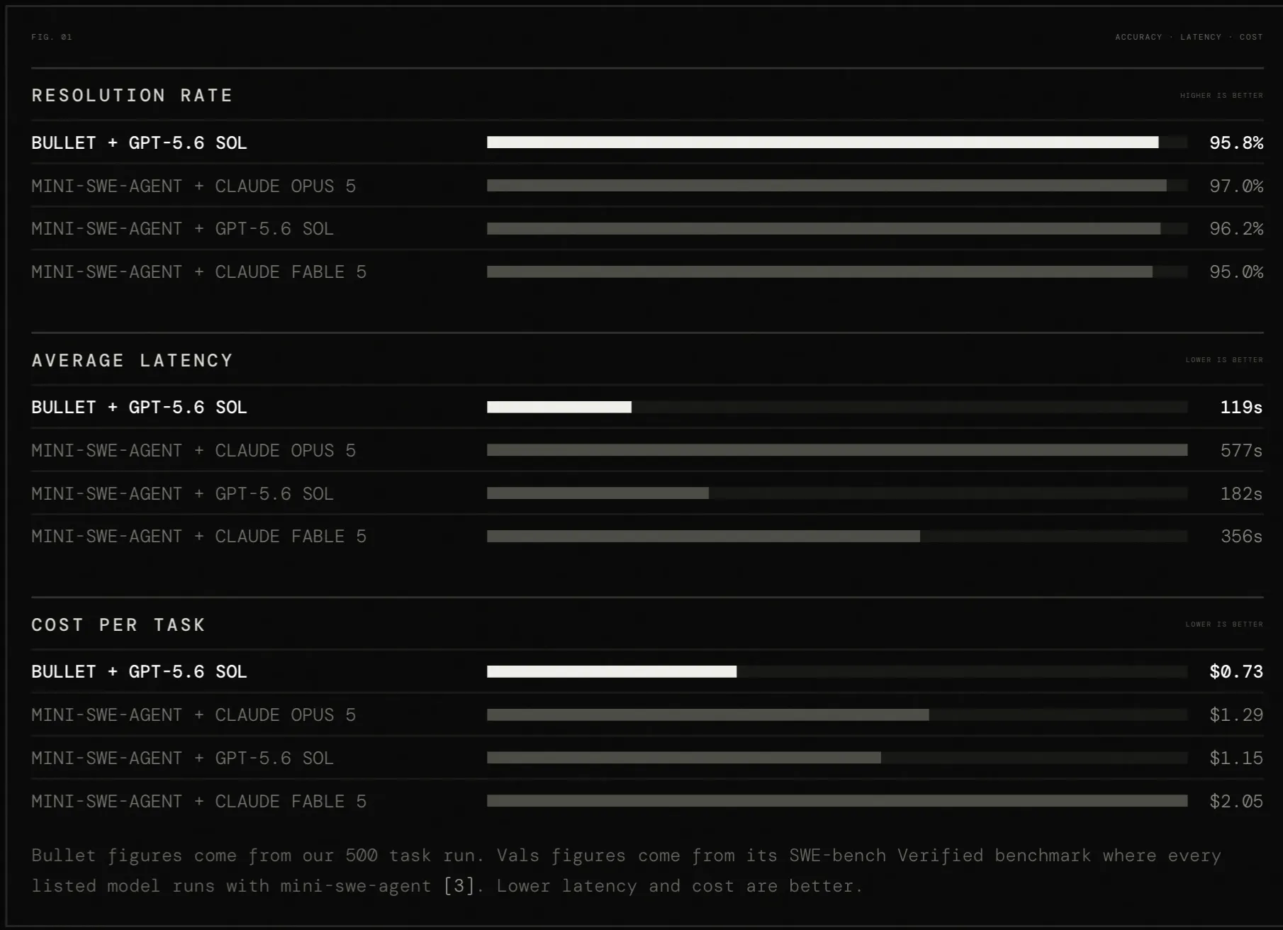 Bullet screenshot 2