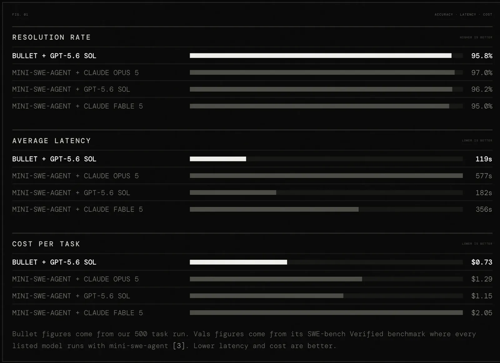 Bullet screenshot 3