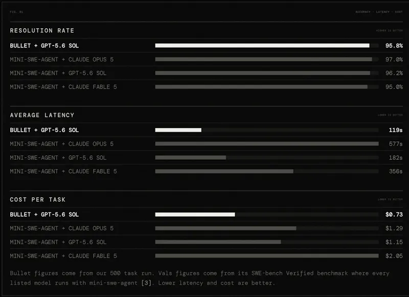 Bullet screenshot 3