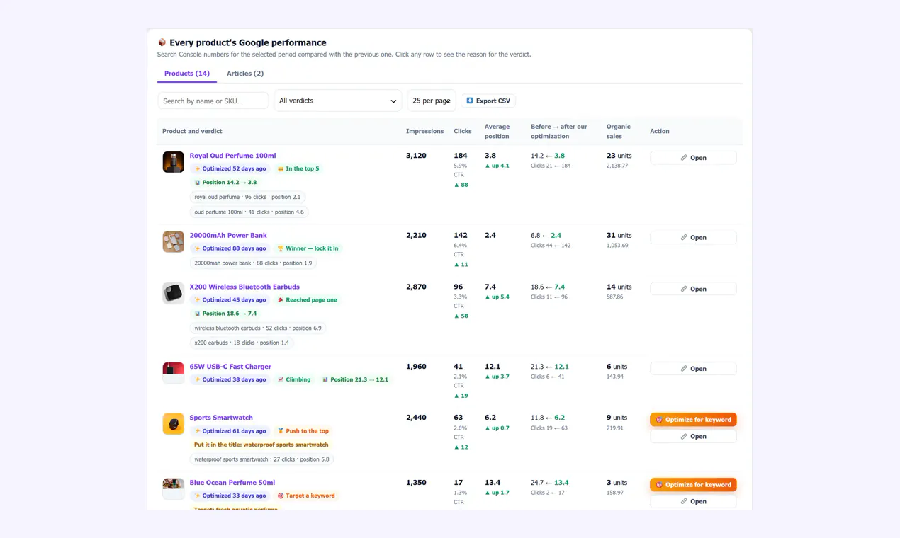 RankX SEO gallery image