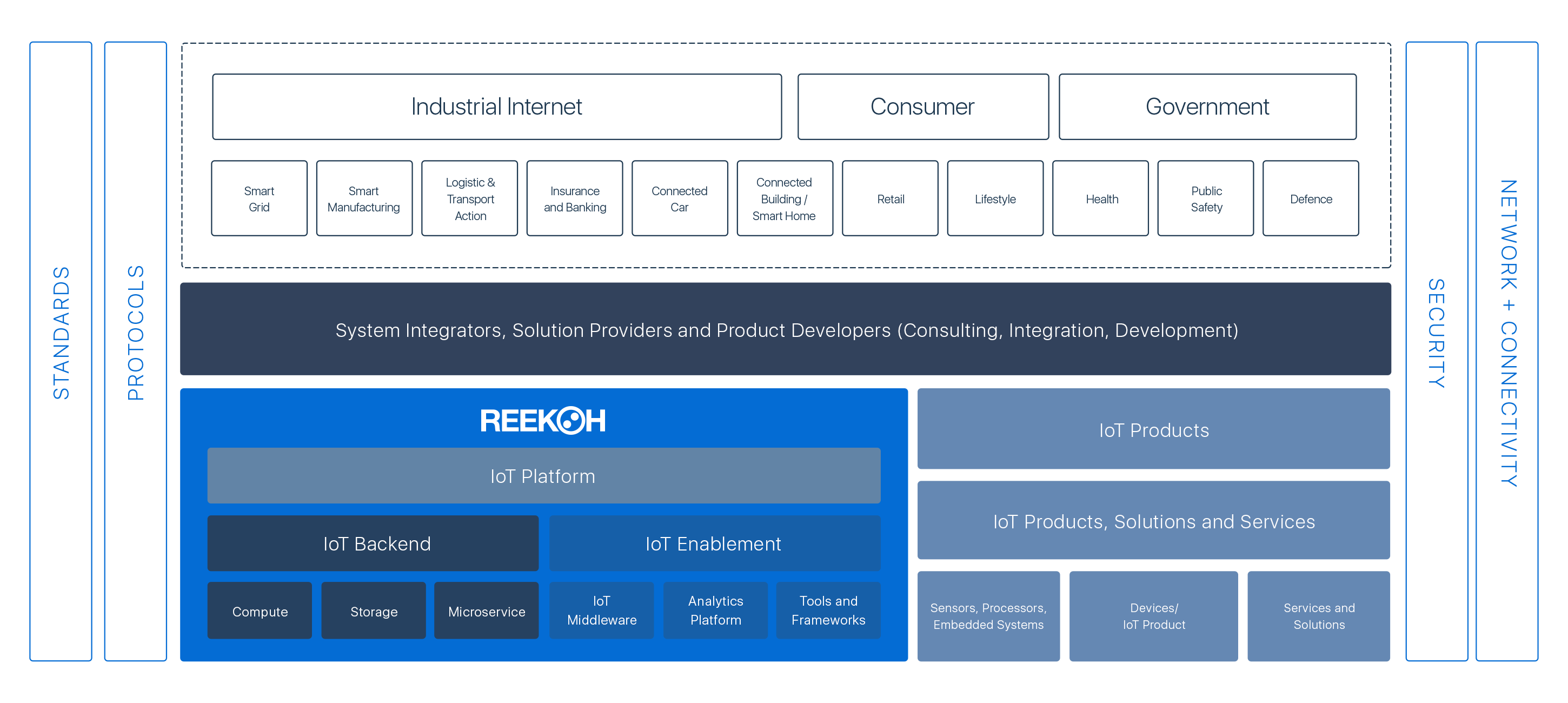 Reekoh gallery image