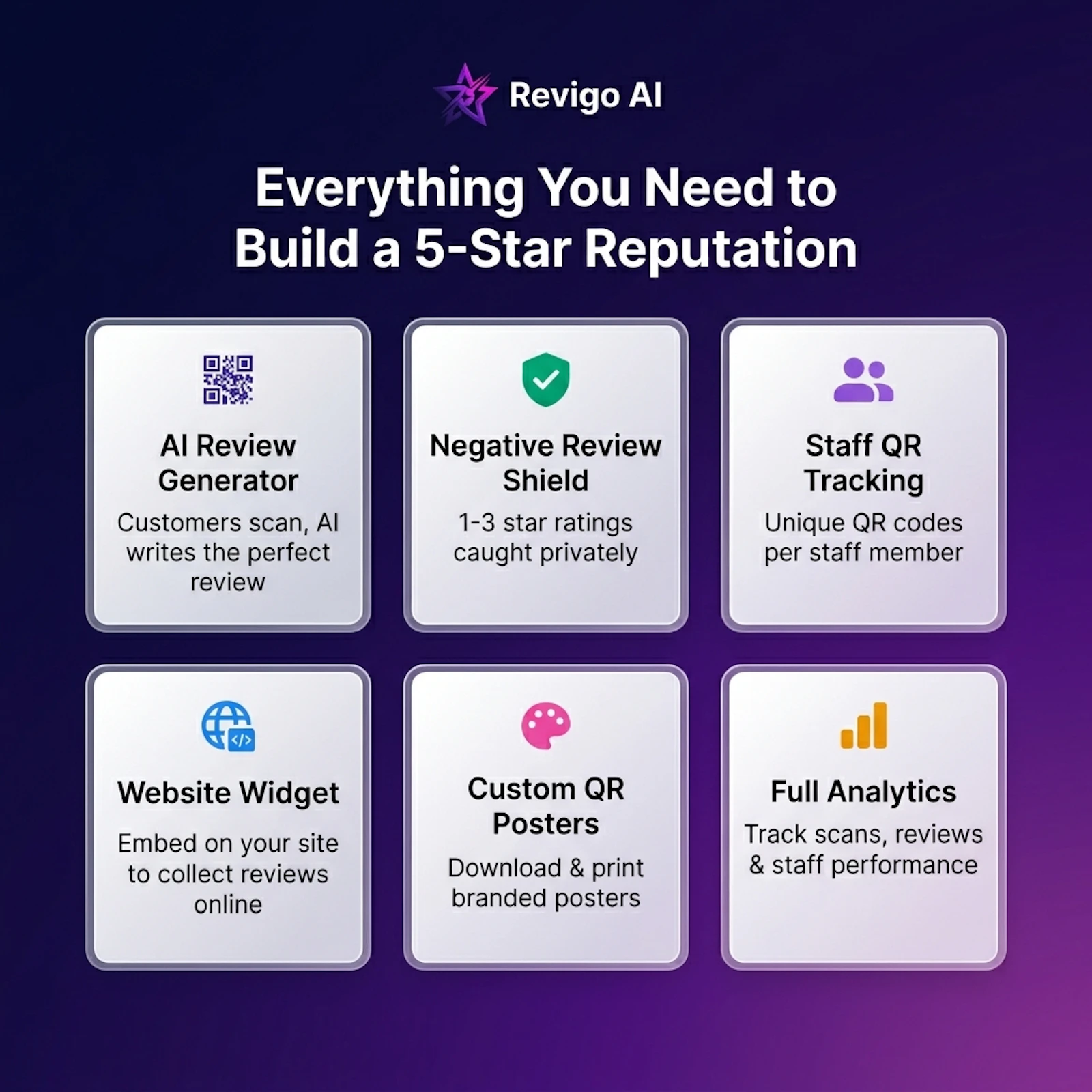 Revigo Ai : Reviews Made Effortless screenshot 6