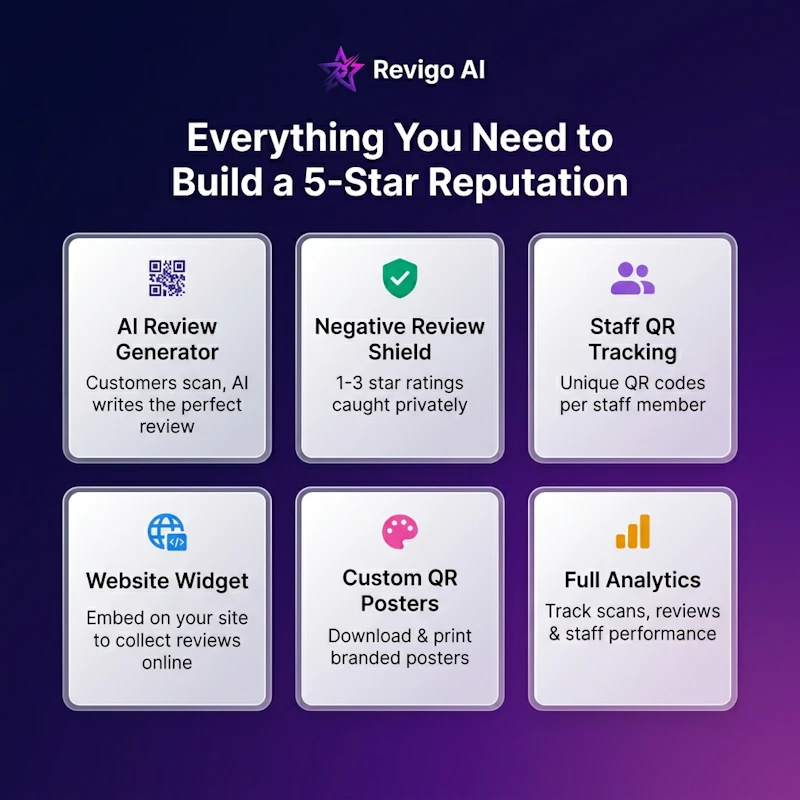 Revigo Ai : Reviews Made Effortless screenshot 6