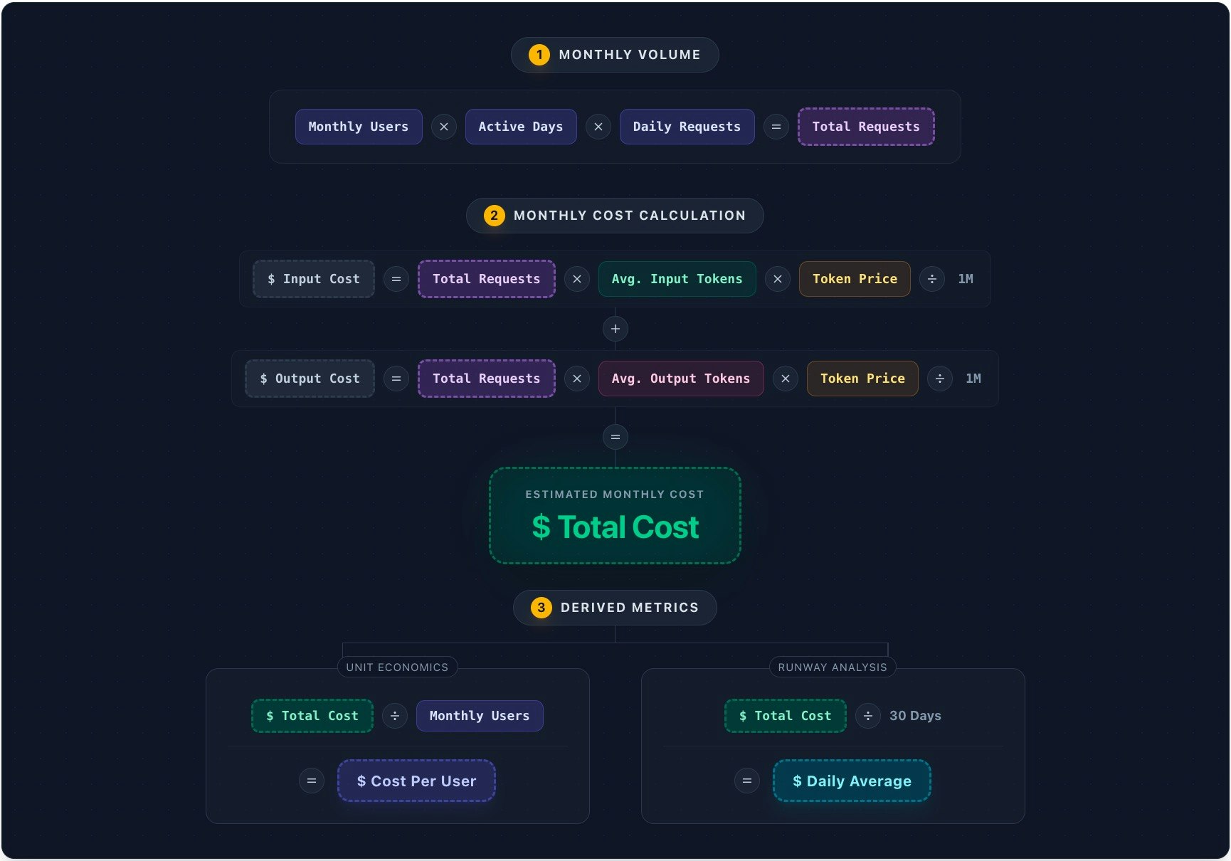 AI API Cost Calculator gallery image