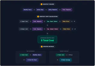 AI API Cost Calculator gallery image