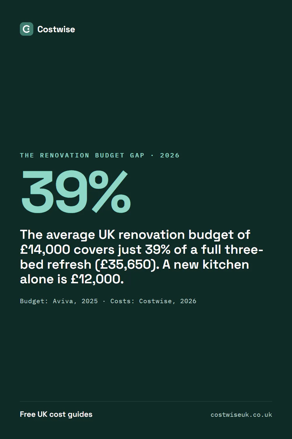 Costwise UK gallery image