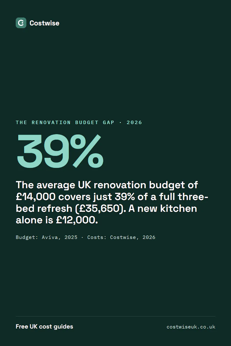 Costwise UK screenshot 5